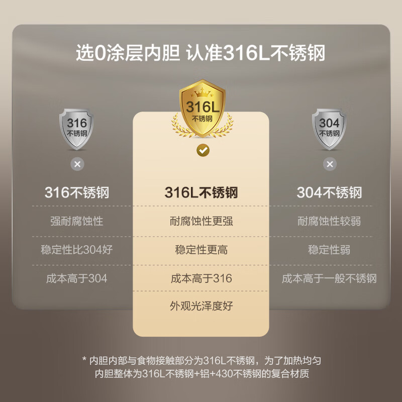 苏泊尔SF30FC2066电饭煲图片