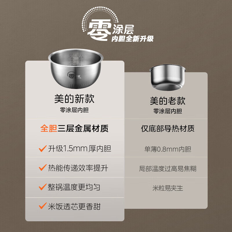 美的MB-HC459S电饭煲图片
