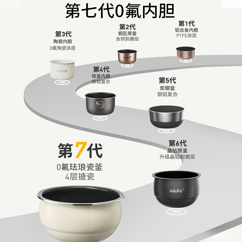 九阳F-30NF02电饭煲图片