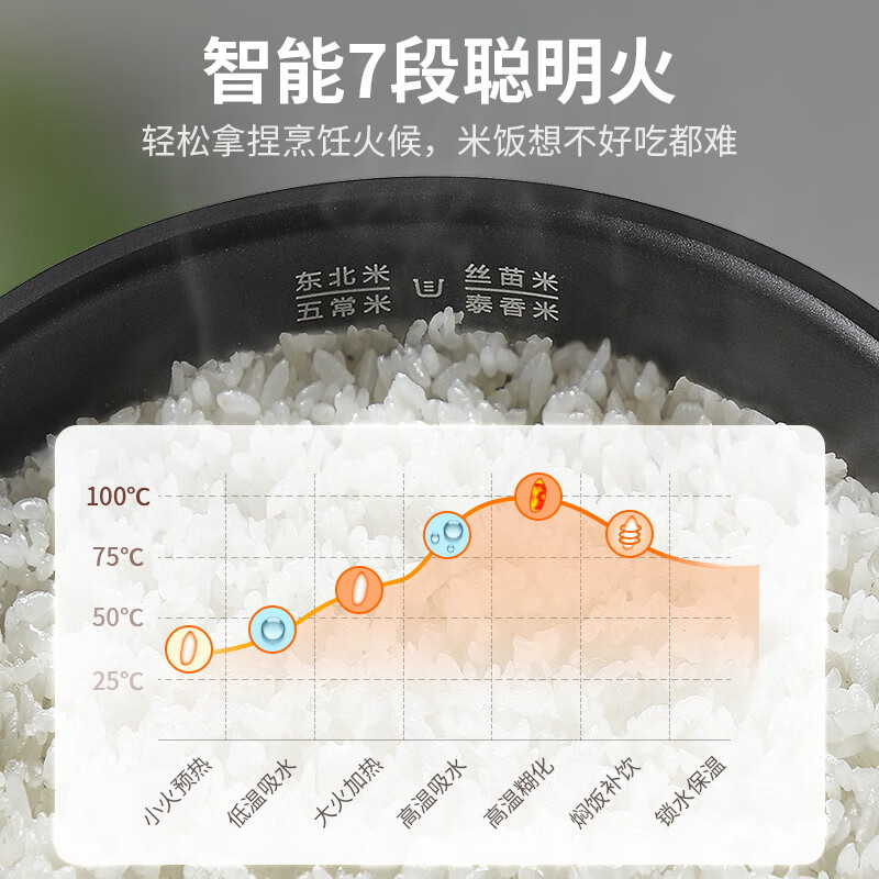 苏泊尔SF40FC776电饭煲图片