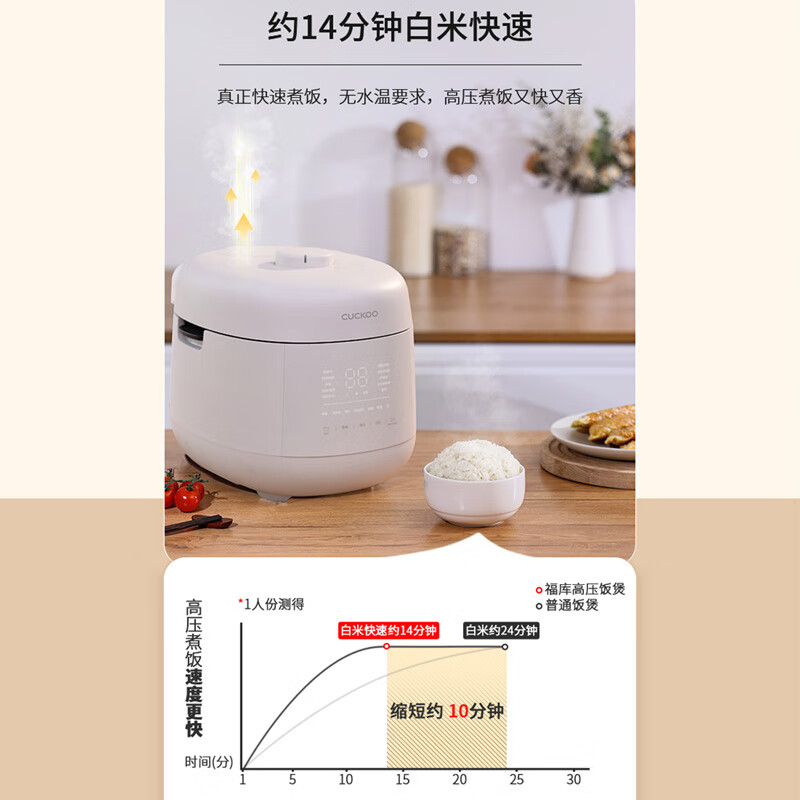 福库CRP-UT0611FGW电饭煲图片