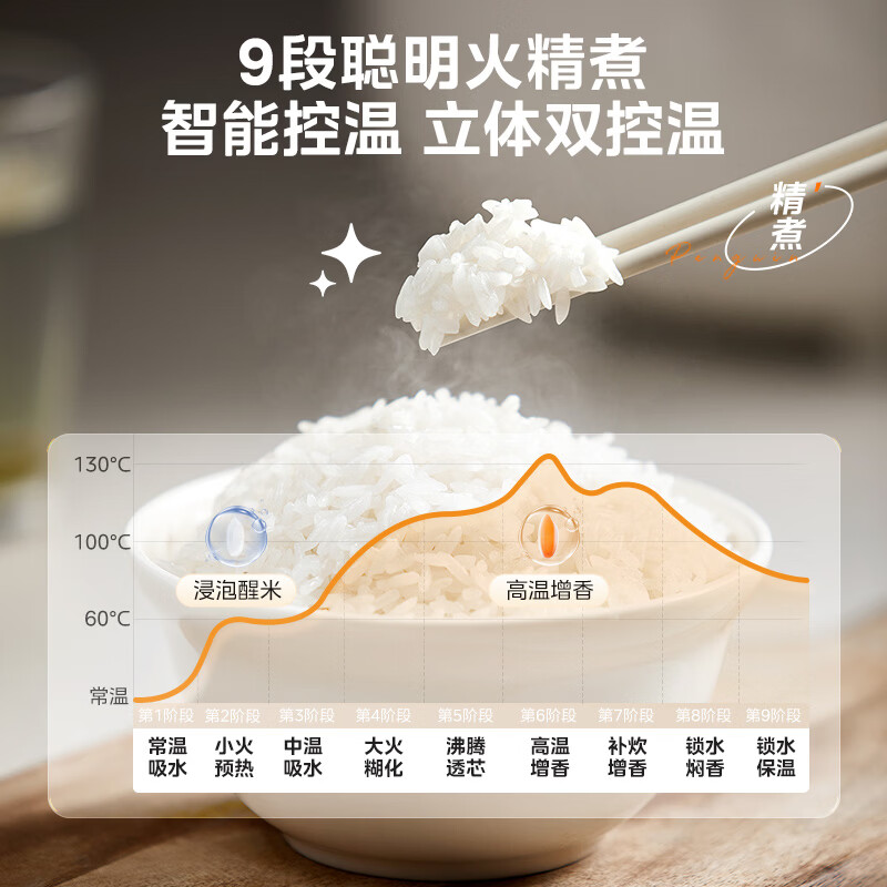 美的MB-RC208电饭煲图片