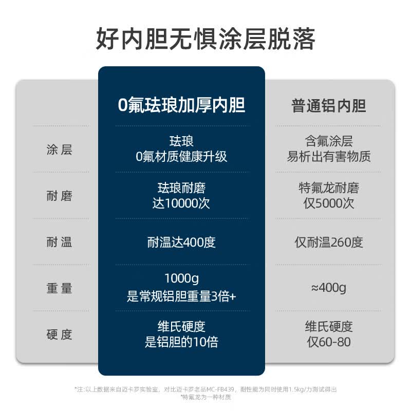 迈卡罗MC-FB492电饭煲图片