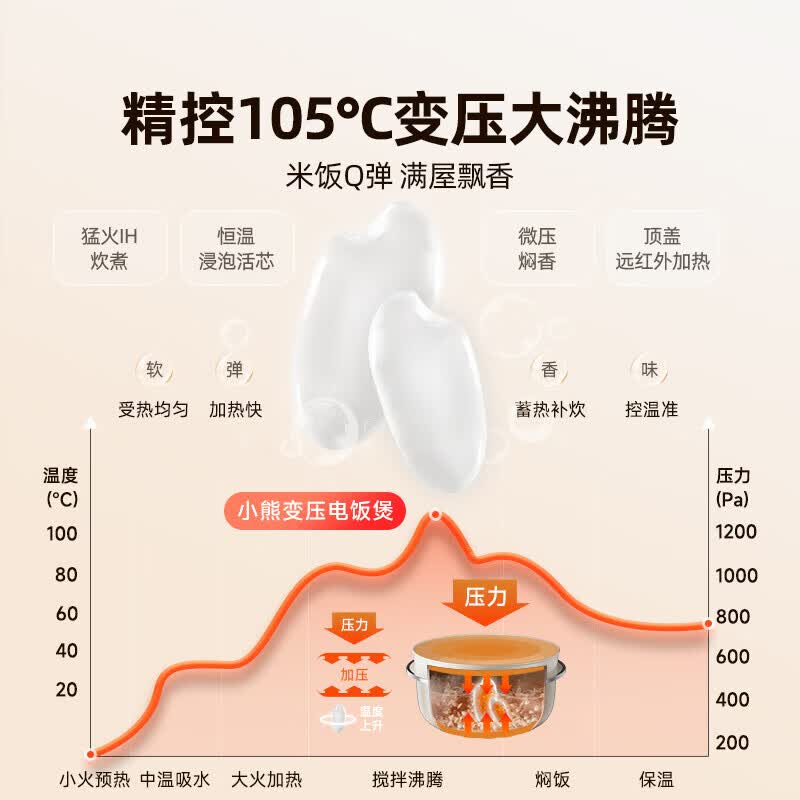 小熊DFB-E30F2电饭煲图片