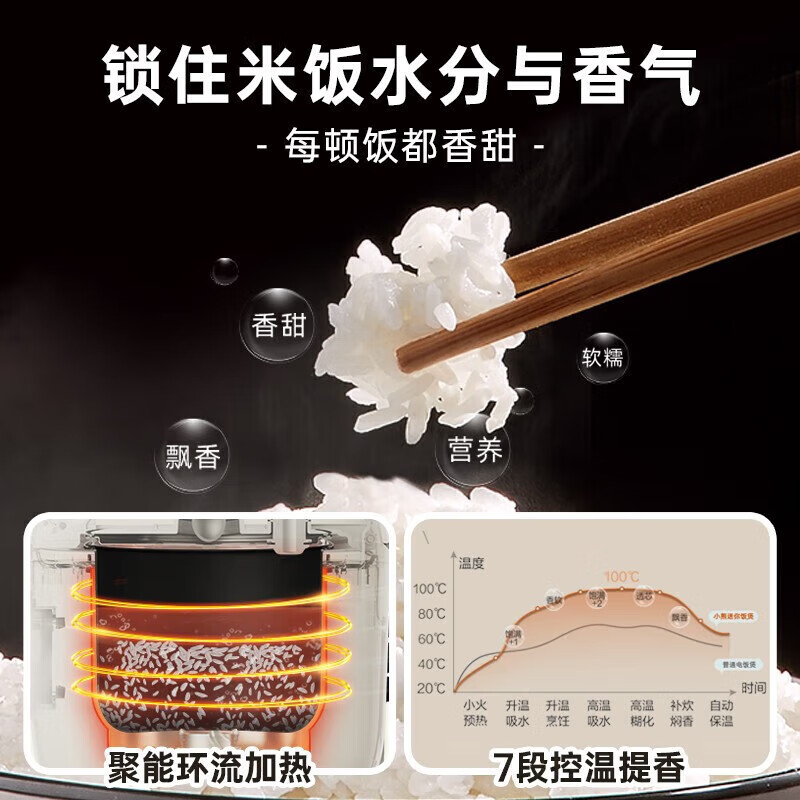 小熊DFB-C12L9电饭煲图片