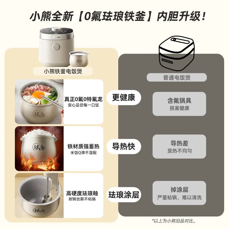 小熊DFB-C16R2电饭煲图片
