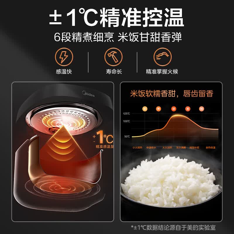 美的MB-RE529电饭煲图片