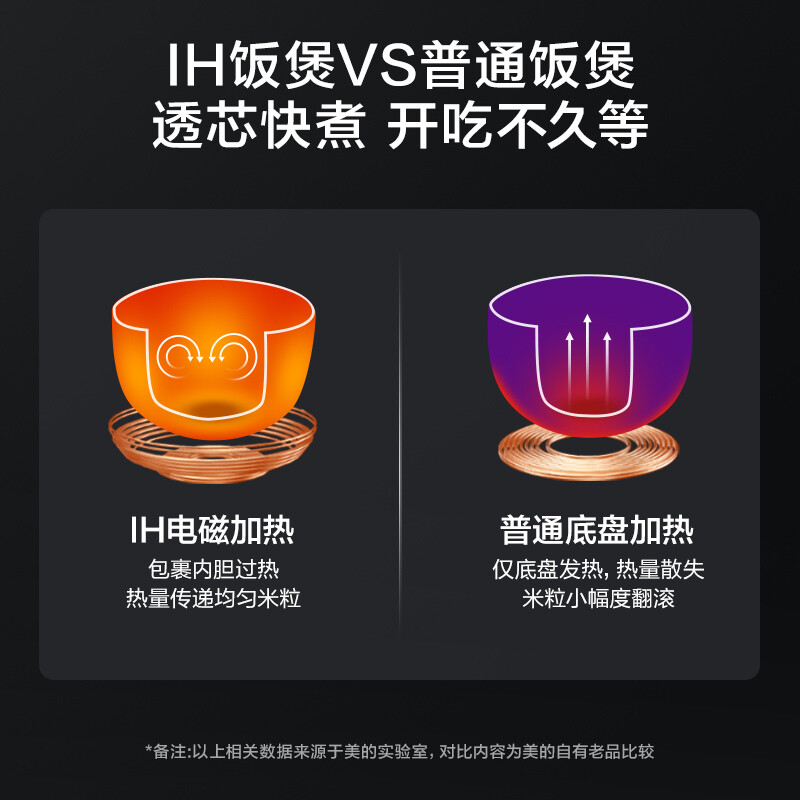美的MB-FB50S701电饭煲图片