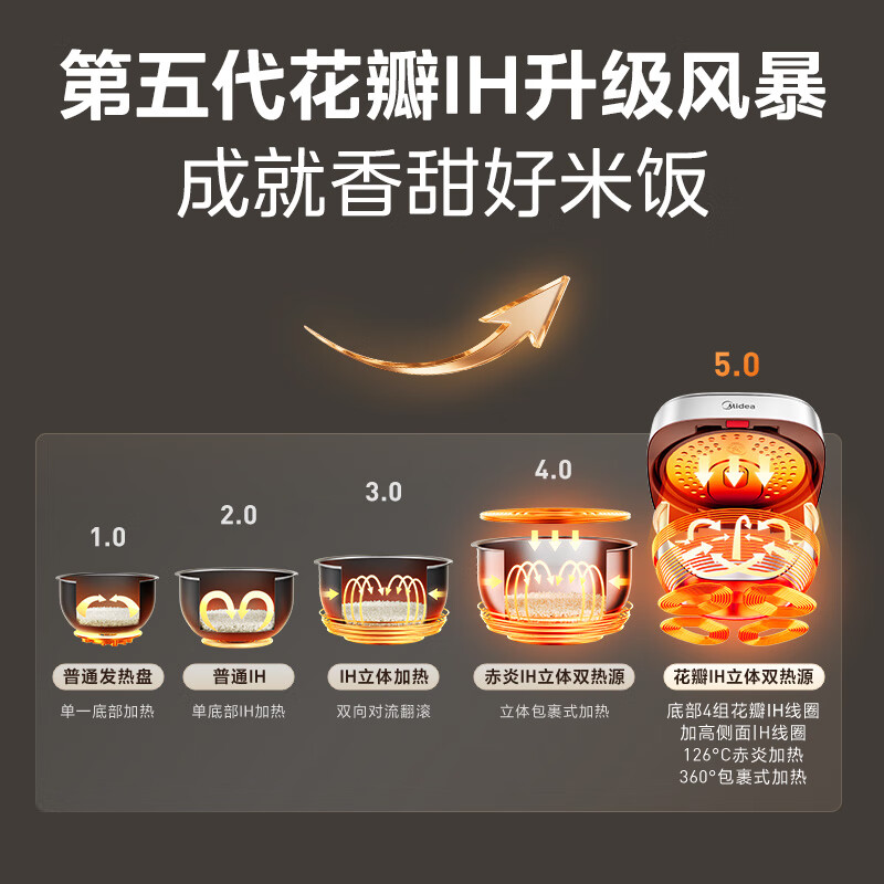 美的MB-40HB2电饭煲图片