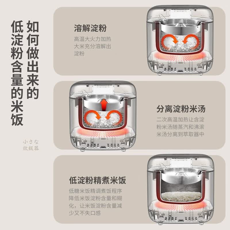 倾厨HRC0A001(G)电饭煲图片