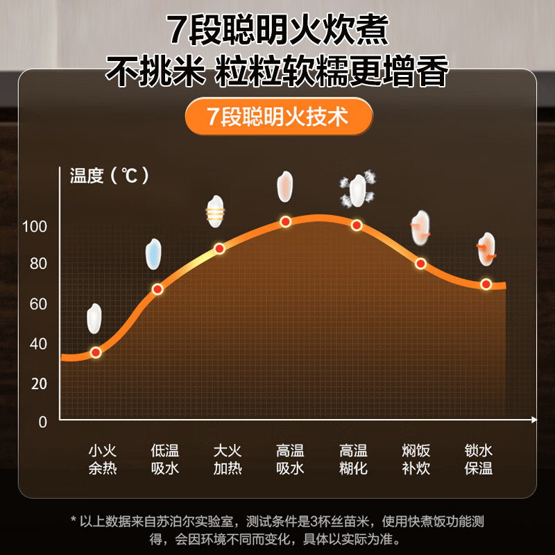 苏泊尔SF30FC0187电饭煲图片
