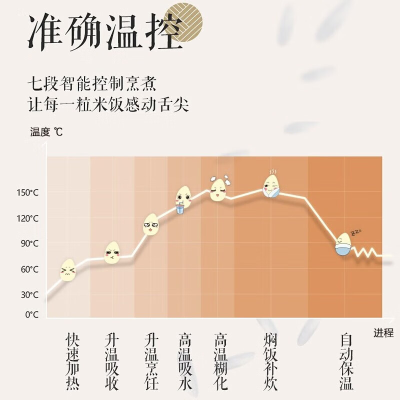 松下SR-HQ153电饭煲图片