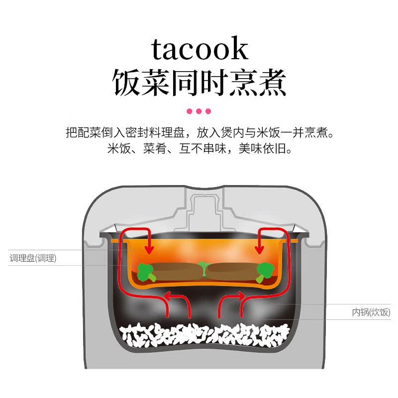 虎牌JBU-A55C电饭煲图片