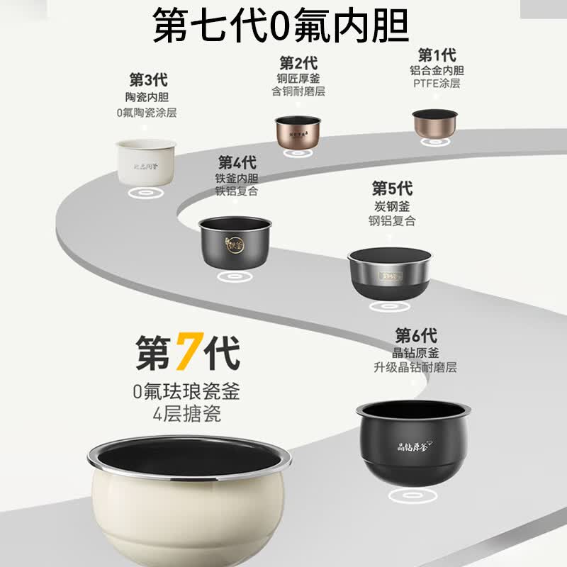 九阳F-40NF02电饭煲图片