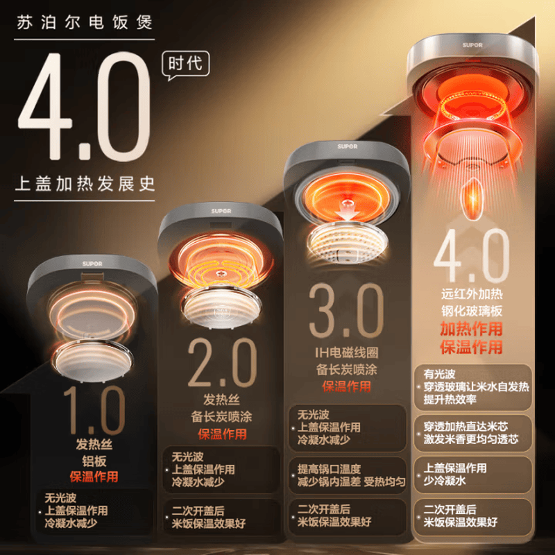 苏泊尔SF40HC87电饭煲图片