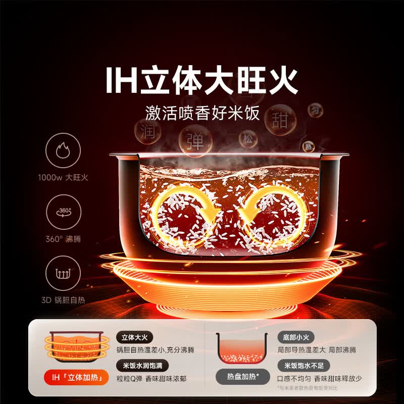 小米MFB14A0电饭煲图片