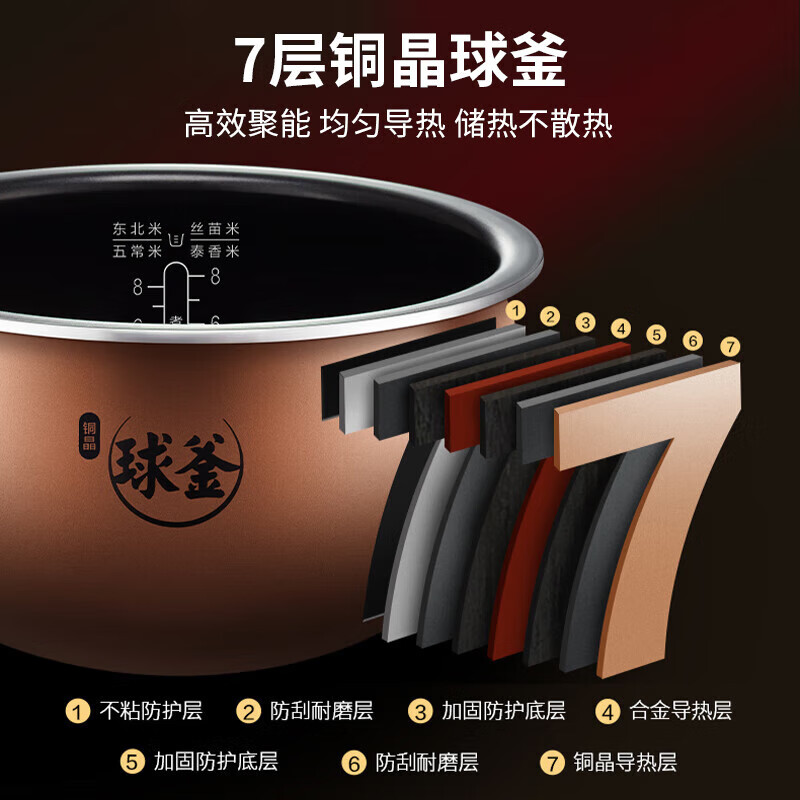 苏泊尔SF50HC0028电饭煲图片