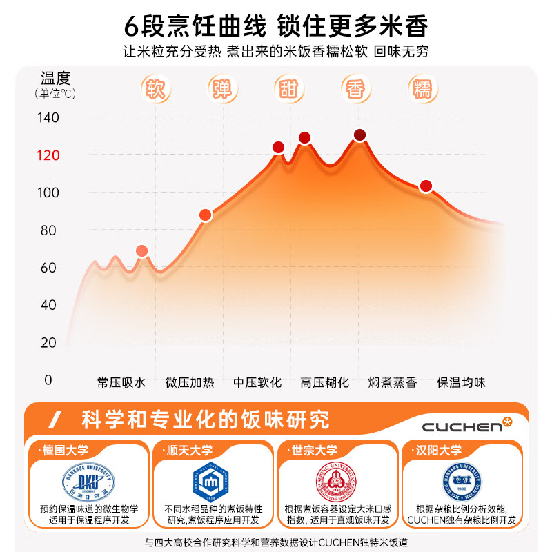 酷晨CRH-TWK0640WCN电饭煲图片