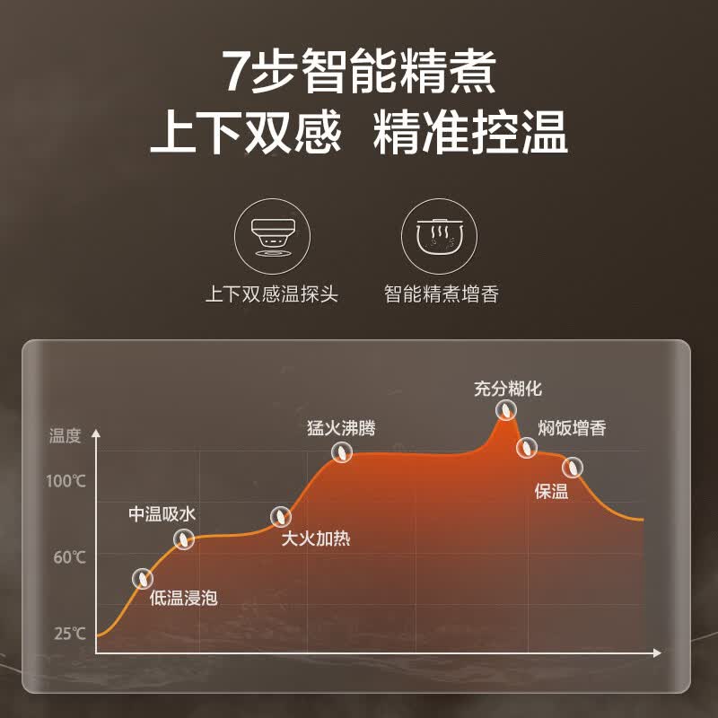 京东京造JZRC40D49-A电饭煲图片