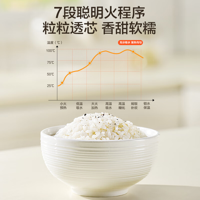 苏泊尔SF16YC1072电饭煲图片