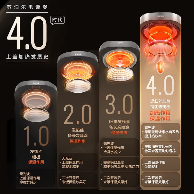 苏泊尔SF40HC1869电饭煲图片