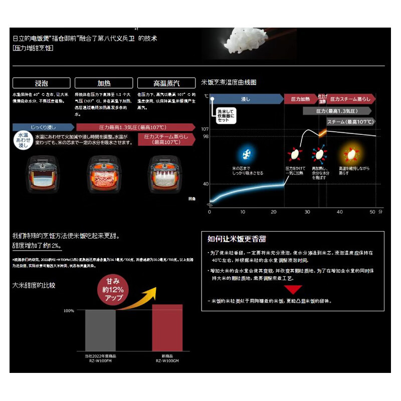 日立RZ-W100GM电饭煲图片