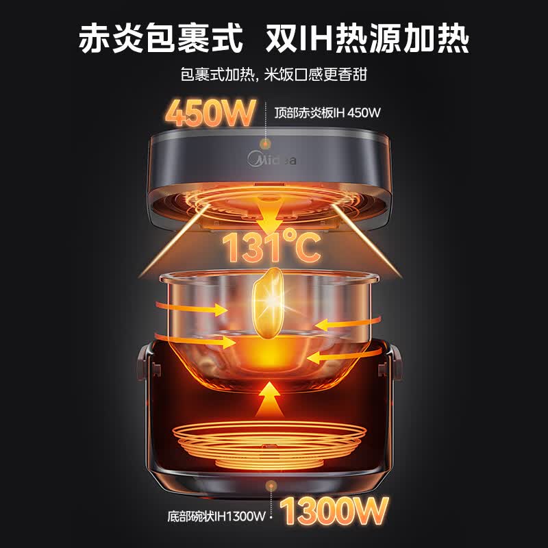美的MB-EFB4028H电饭煲图片