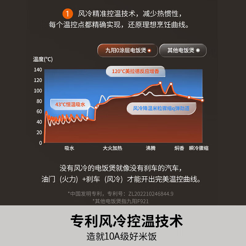 九阳40N1S电饭煲图片