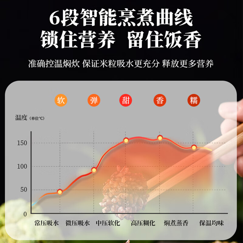福库CRP-HV0665SR电饭煲图片