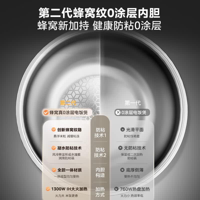 美的MB-HC559S电饭煲图片