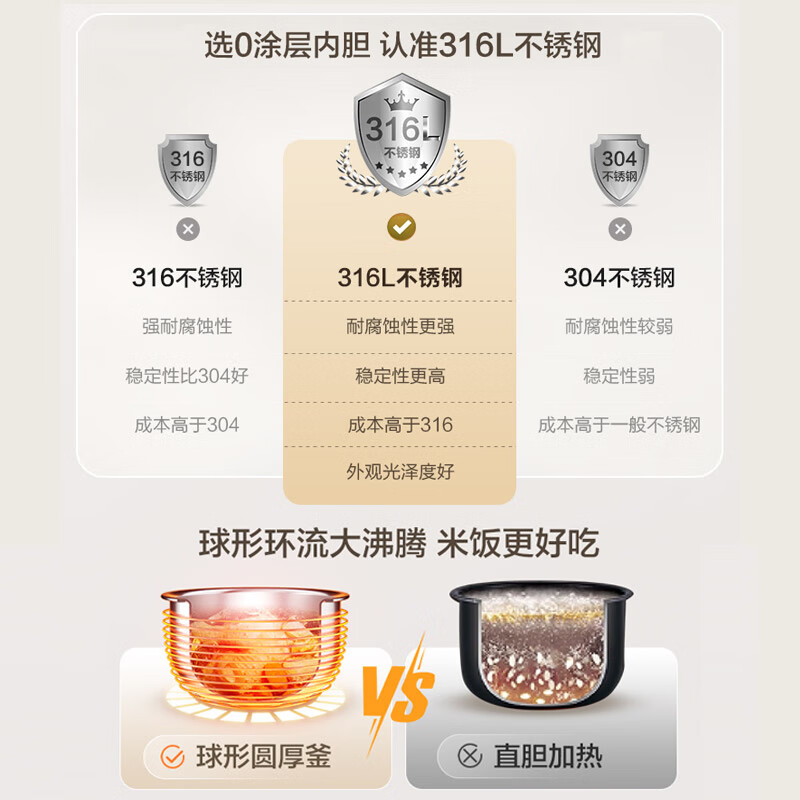 苏泊尔SF20HC1953电饭煲图片