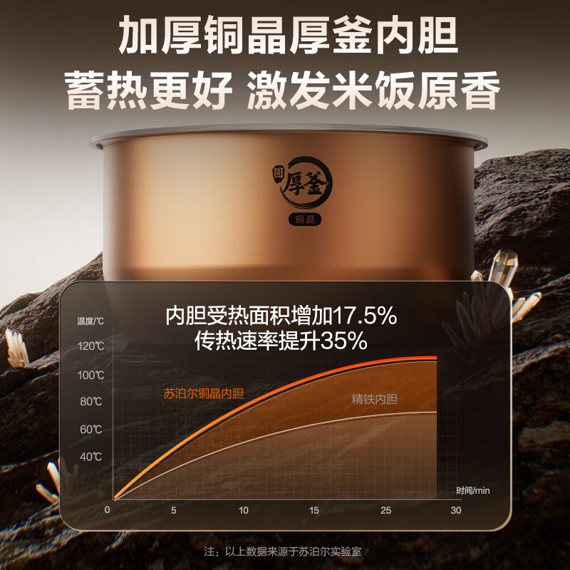 苏泊尔F40X83电饭煲图片