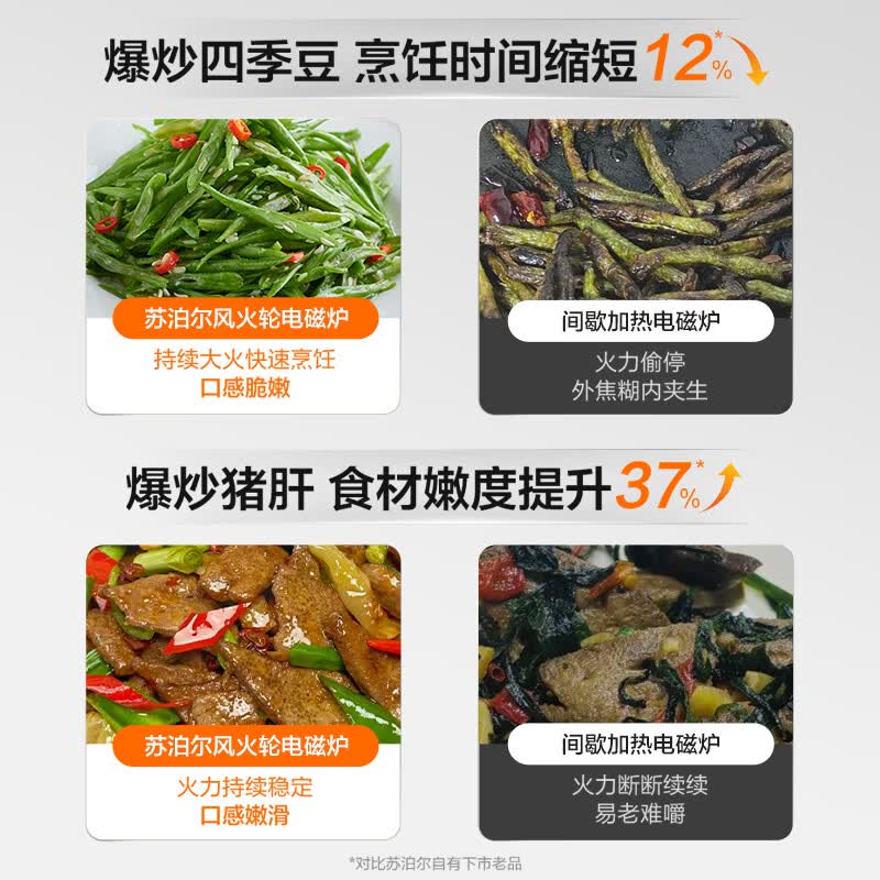 苏泊尔C22-IA868DA电磁炉图片