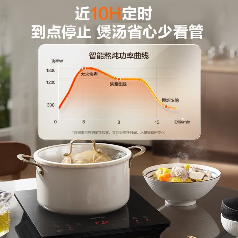 苏泊尔C22-IA825电磁炉图片