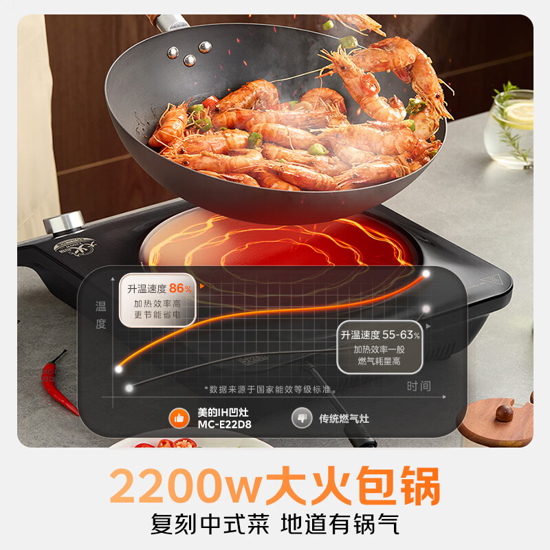 美的MC-E22D8电磁炉图片