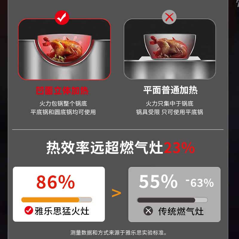 雅乐思CF35C电磁炉图片