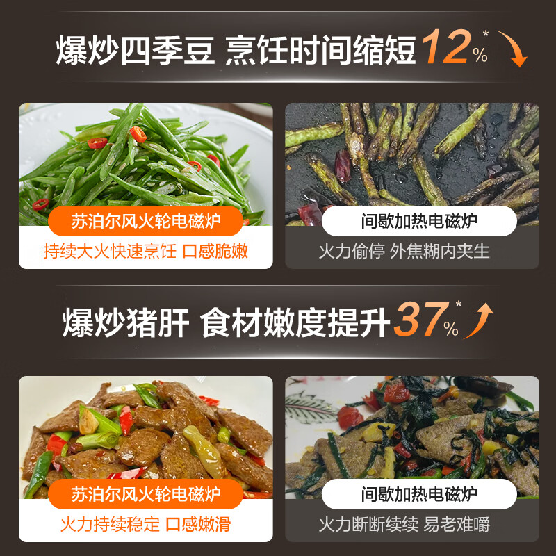 苏泊尔C22-IA853D电磁炉图片