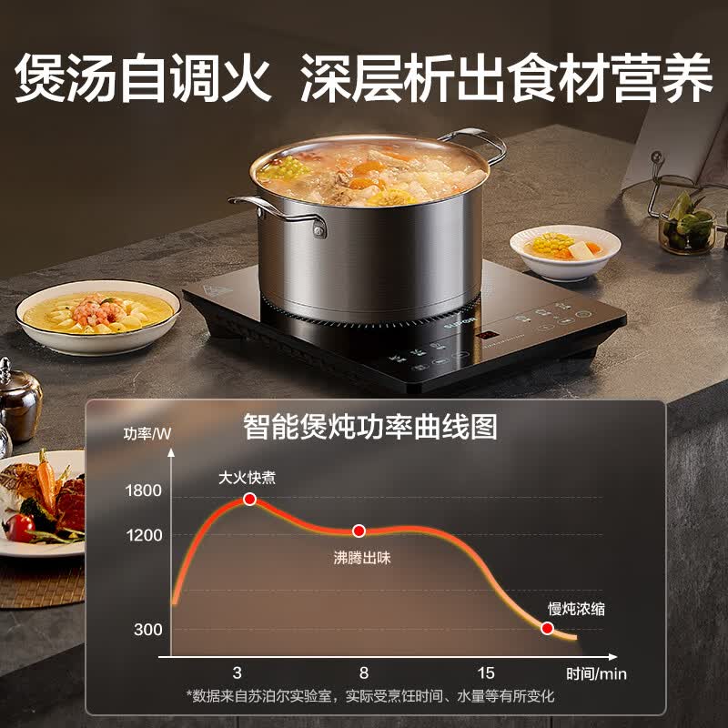 苏泊尔C22-IA626D电磁炉图片