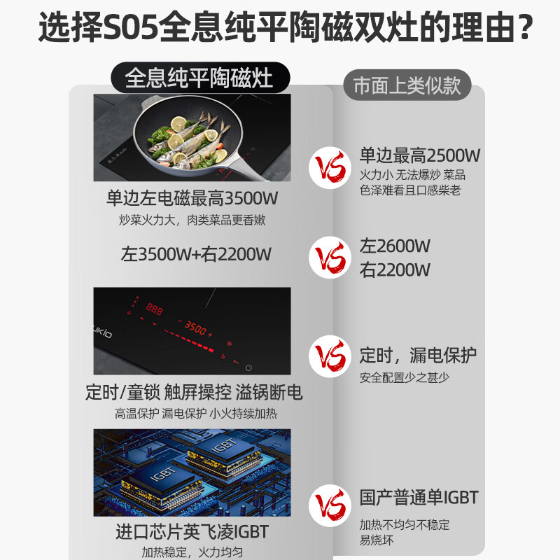 硕高S05-1电磁炉图片