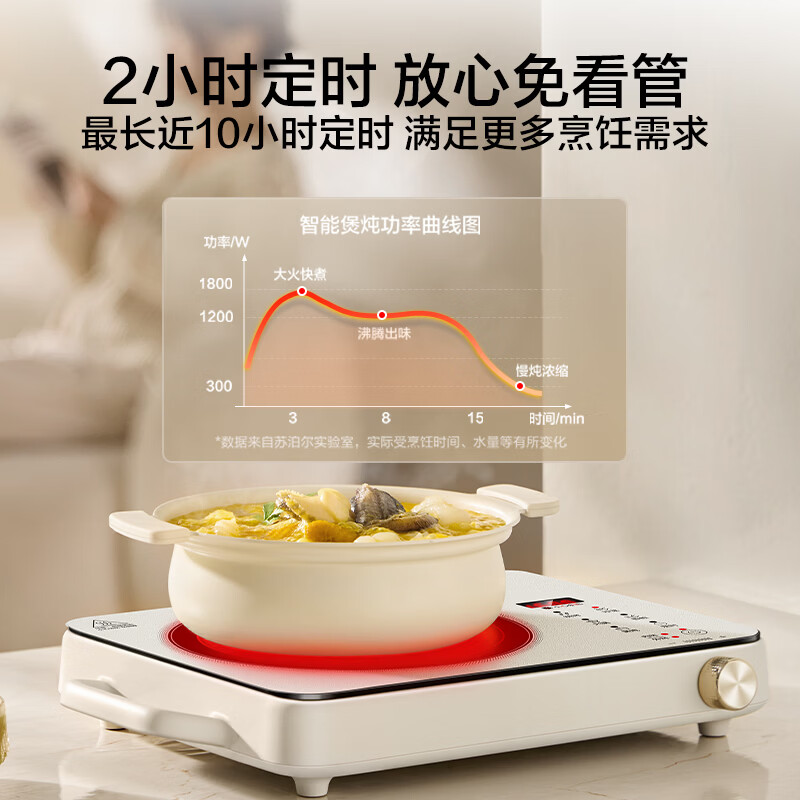苏泊尔C22-CS23电磁炉图片