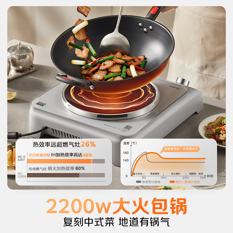 美的MC-E22D7电磁炉图片
