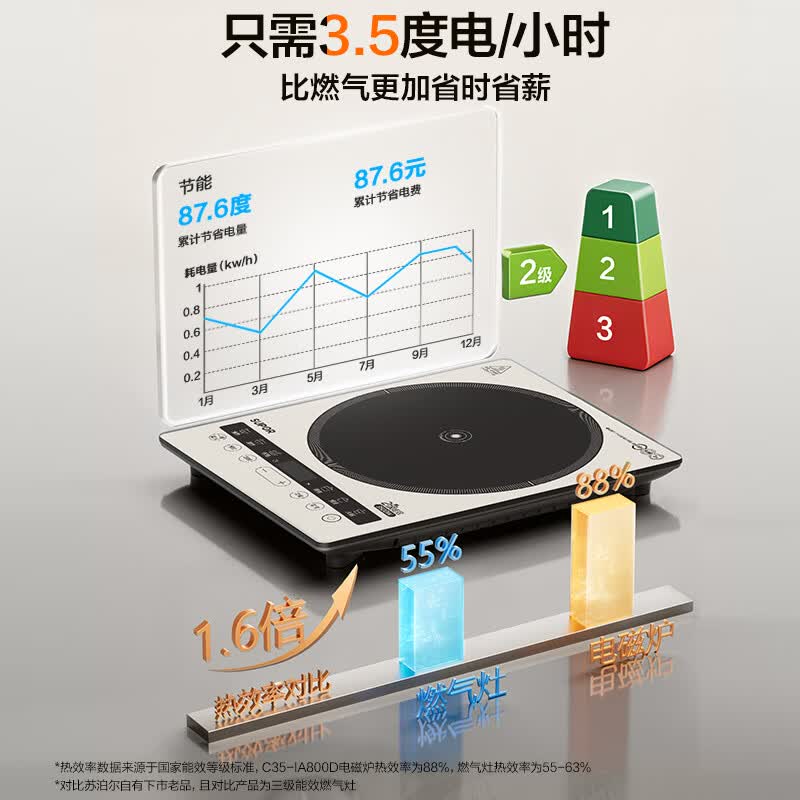 苏泊尔C35-IA800D电磁炉图片