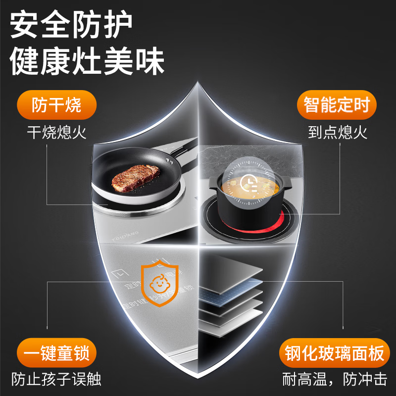 优阳YY-SLDT18电磁炉图片