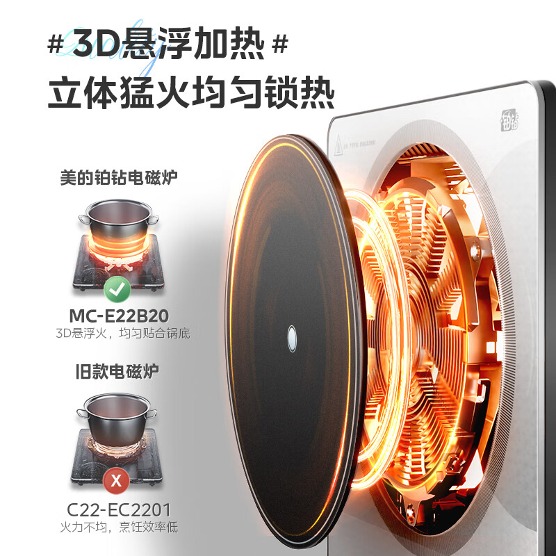 美的MC-E22B20D电磁炉图片