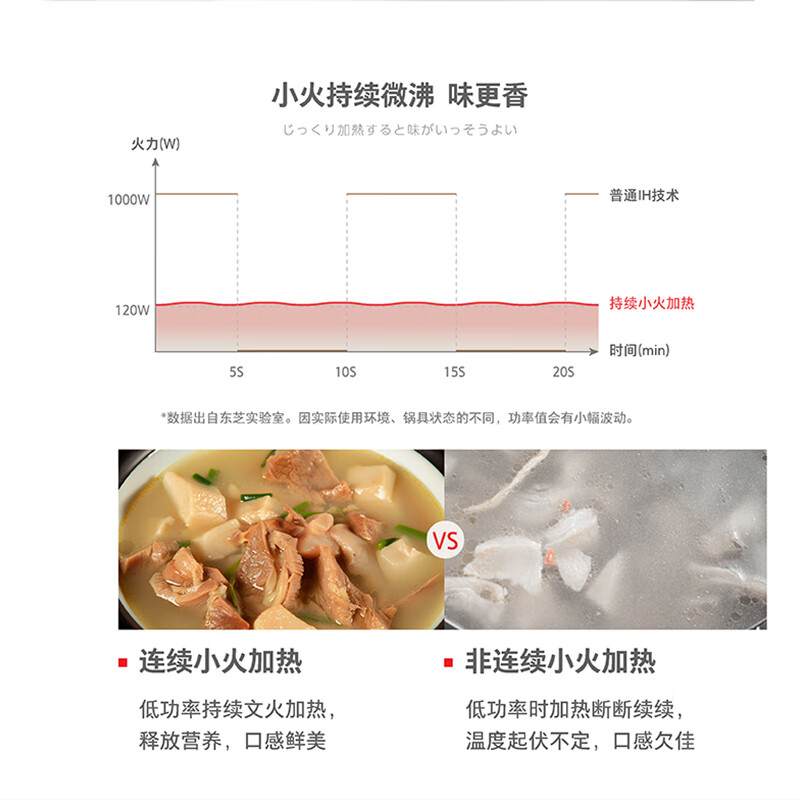 东芝C-21SUC(W)电磁炉图片