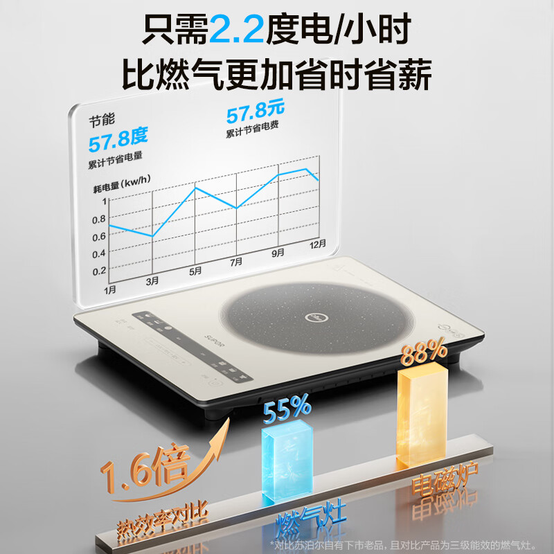 苏泊尔C22-IA855D电磁炉图片
