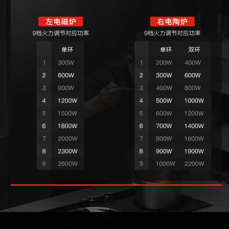 硕高SK-IHLS03-5电磁炉图片