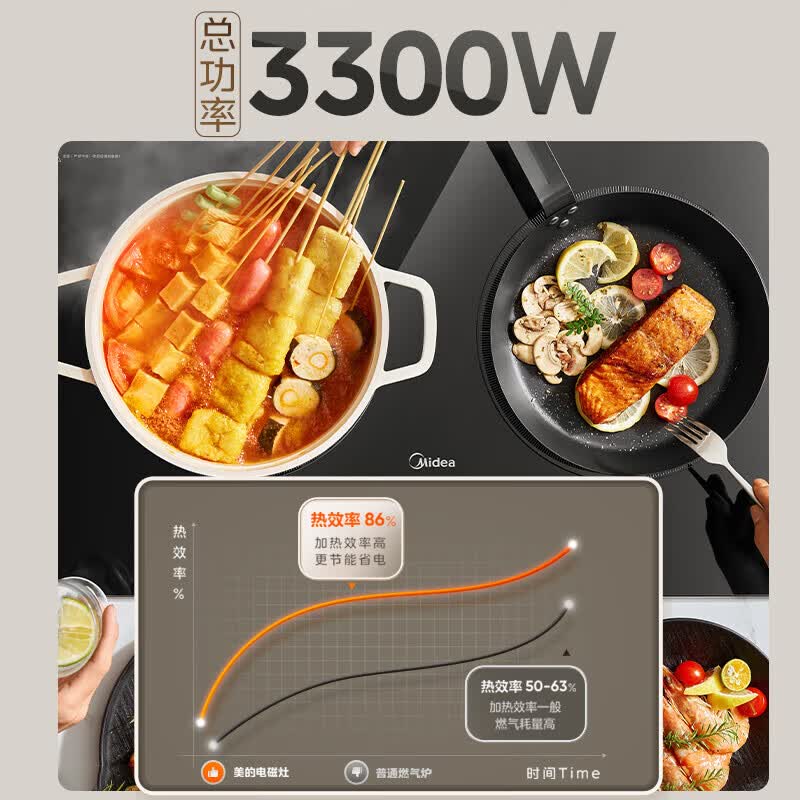 美的ZHE3317电磁炉图片