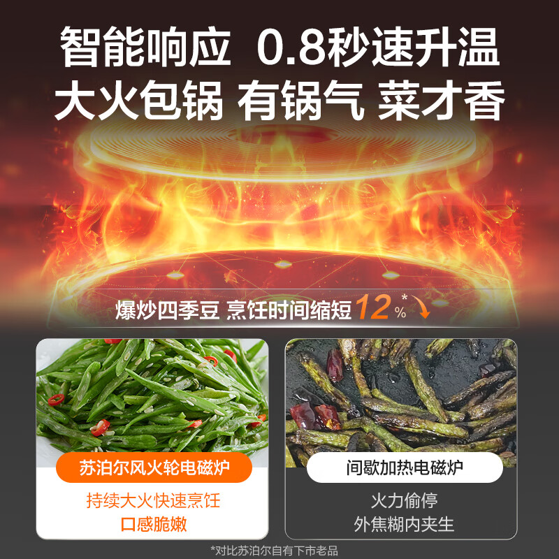 苏泊尔C22-IA865D电磁炉图片