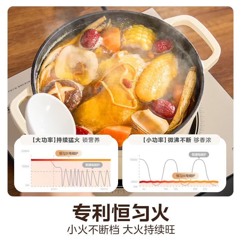 美的MC-E22B35电磁炉图片